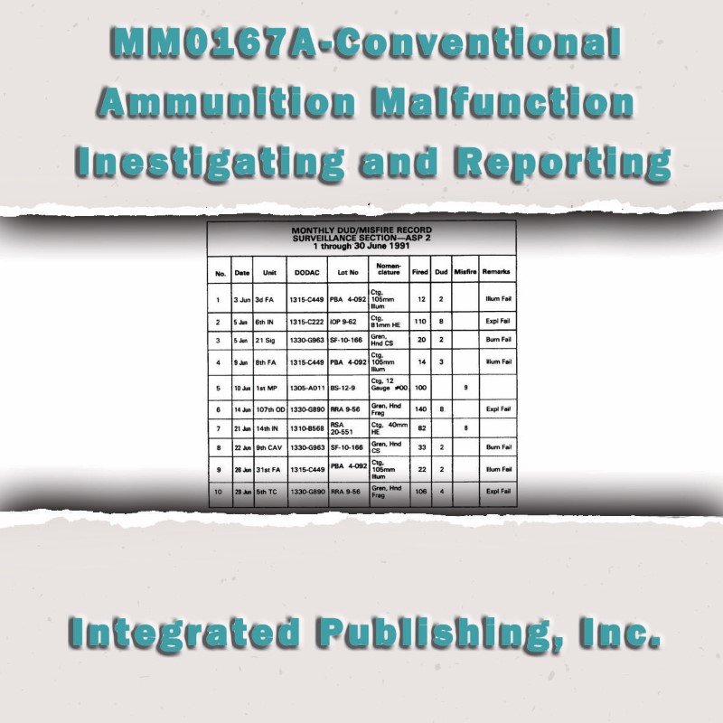 Conventional Ammunition Malfunction Inestigating and Reporting